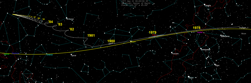 Recorded the longest distance the satellite  We could not