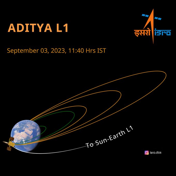 Aditya L1 will open doors to the future of Indian youth  Aditya-L1’s journey continues safely  Mission Chandrayaan 3: Rover Pragyan in sleep mode